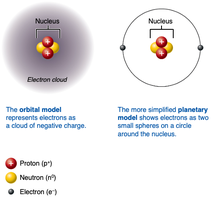 Atomic models