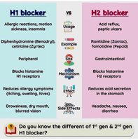 Gastric gland cell secretions