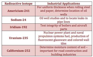 Industrial applications of radioactive isotopes