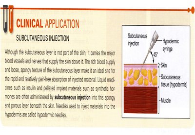 Clinical application: subcutaneous injection