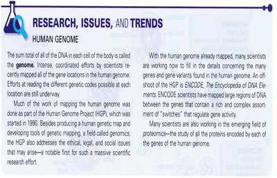 Research issues and trends: Human genome
