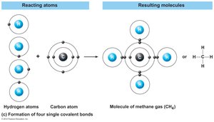 Formation of methane gas via covalent bonds