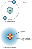 Planetary and electron cloud models of helium atom