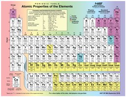 Periodic table of elements