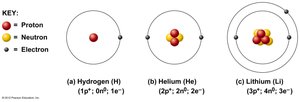 Models of hydrogen, helium, and lithium atoms