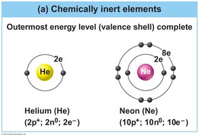 Chemically inert elements: helium and neon