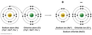 Formation of sodium chloride (NaCl) via ionic bonding