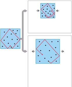Relationship between gas pressure and volume