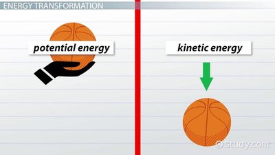 Potential and kinetic energy transformation with a basketball