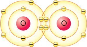 Formation of a covalent bond