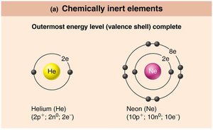 Chemically inert elements