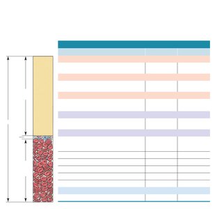 Complete blood count table and hematocrit diagram