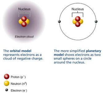 Two models of the structure of a helium atom