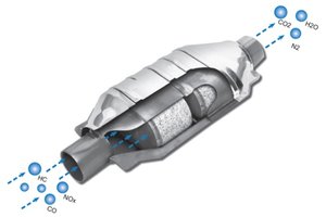 Catalytic converter illustrating chemical reactions