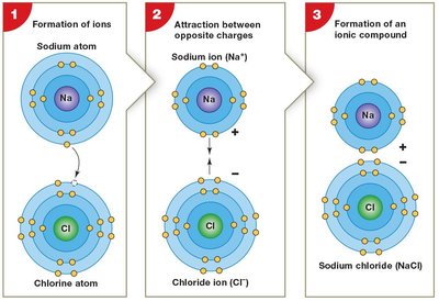 Electron-shell models and structural formulas for common molecules