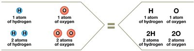 Chemical notation for molecules