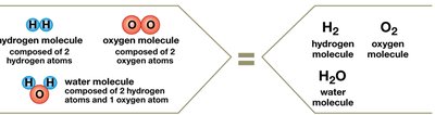 Balanced and unbalanced chemical equations