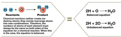 Formation of sodium, chloride, and calcium ions
