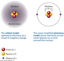 Atomic models: orbital and planetary