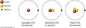 Hydrogen isotopes: hydrogen, deuterium, tritium