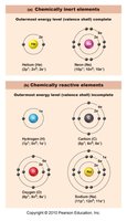 Chemically inert vs. reactive elements