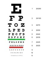 Snellen eye chart for visual acuity testing