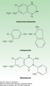 Structures of hydrochlorothiazide, indapamide, and metolazone