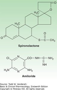 Structures of spironolactone and amiloride