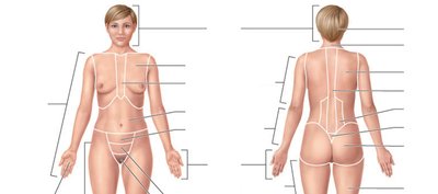 Abdominopelvic quadrants