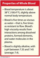 Properties of whole blood