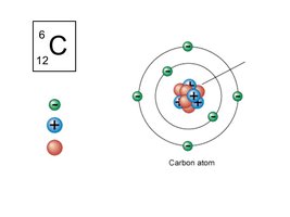 Structure of a carbon atom