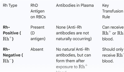 Rh system transfusion rules