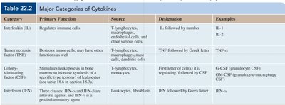 Table comparing innate and acquired immunity