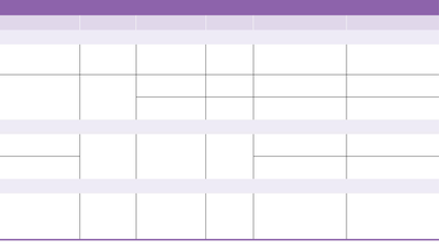 Table of second messenger pathways