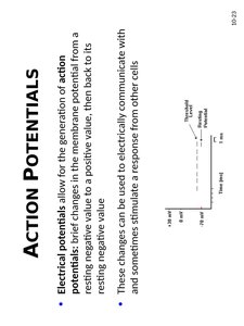 Gated ion channels