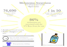 Melanoma awareness infographic