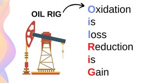 OIL RIG mnemonic for oxidation and reduction
