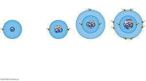 Electron shell diagrams for lithium and neon