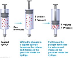 Boyle's law illustrated with a syringe