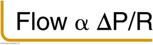 Flow is proportional to pressure difference divided by resistance
