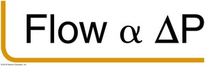 Flow is proportional to pressure difference