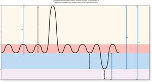 Lung volumes and capacities
