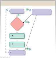 Neuropeptide Y and hormonal regulation of appetite