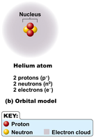 Orbital model of a helium atom