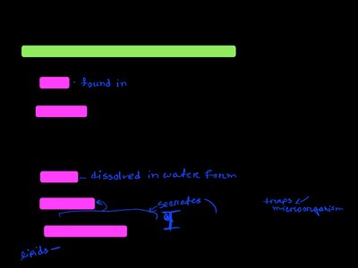 Diagram of surface barriers and chemical defenses