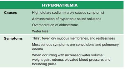 Table of hypernatremia causes and symptoms