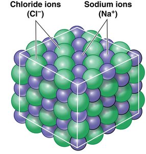Sodium chloride crystal structure