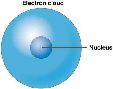 Hydrogen atom with electron cloud