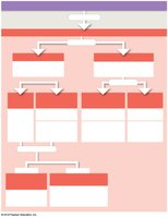 Diagnostic flowchart for acid-base disorders (acidosis)