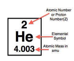 Atomic number and mass